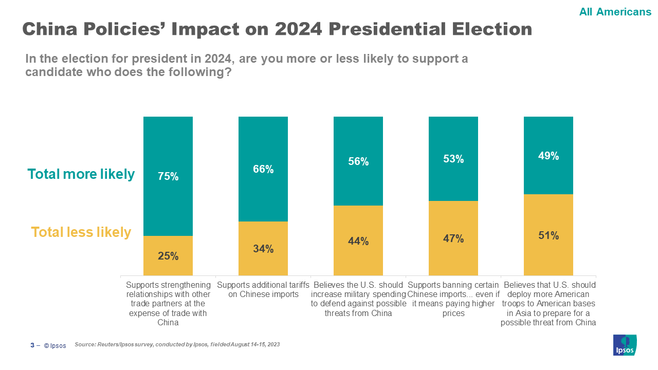 Reuters/Ipsos Poll Americans support military preparedness against